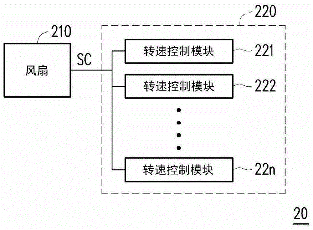 Fan monitoring method and server system