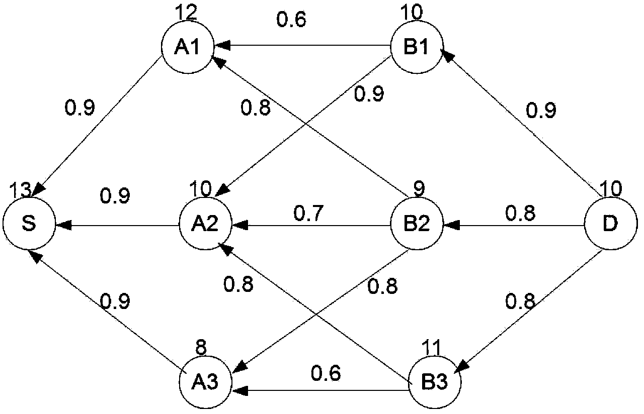 Method for designing multi-channel opportunistic routing protocol (MCORP) in cognitive radio sensing network (CRSN)