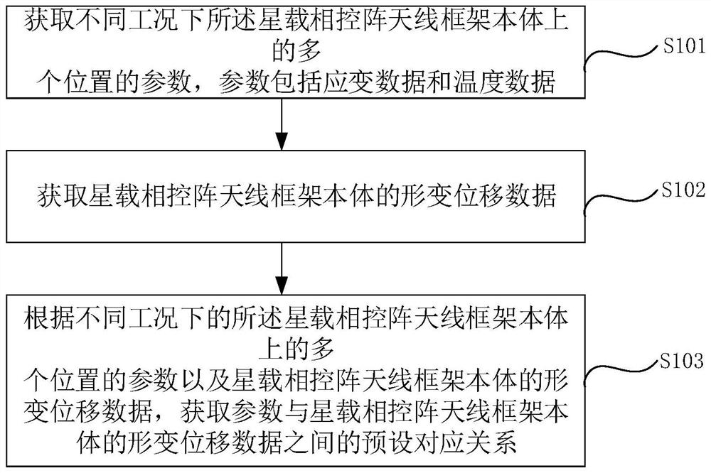 Satellite-borne phased-array antenna temperature deformation calibration system, measurement system and method