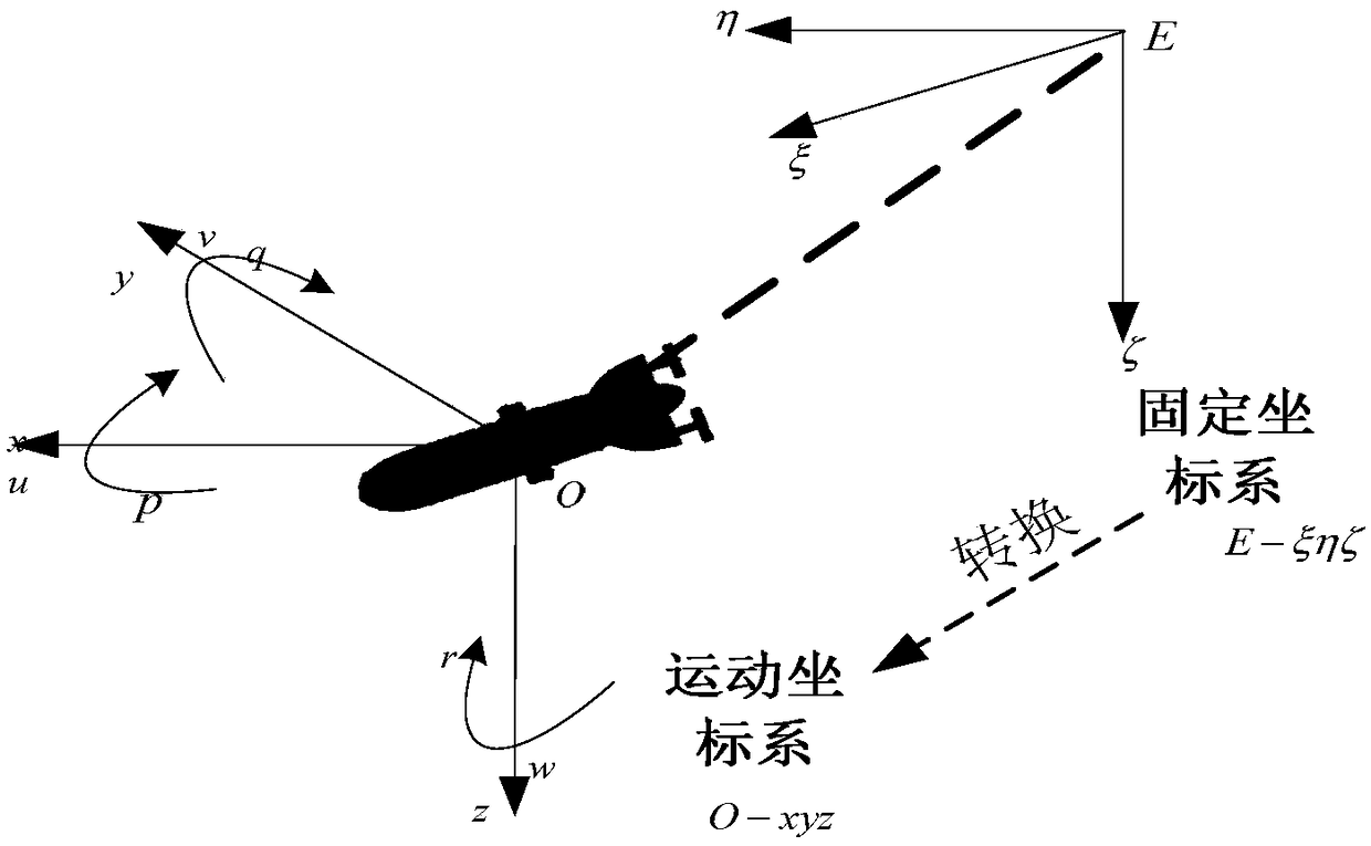 A Combination Identification Method for Uuv Hydrodynamic Parameters