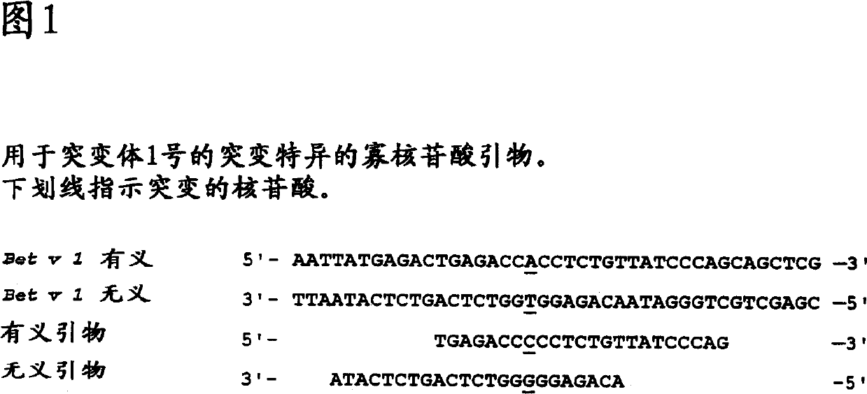 Novel mutant allergens