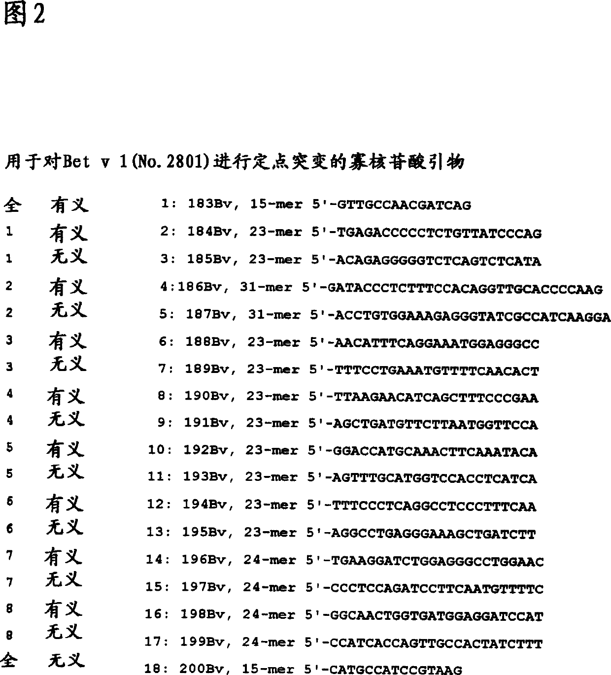 Novel mutant allergens