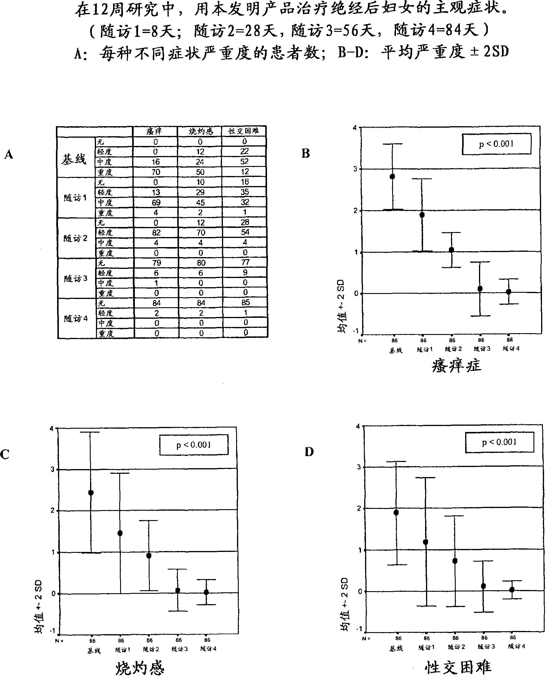 Compositions for vaginal use