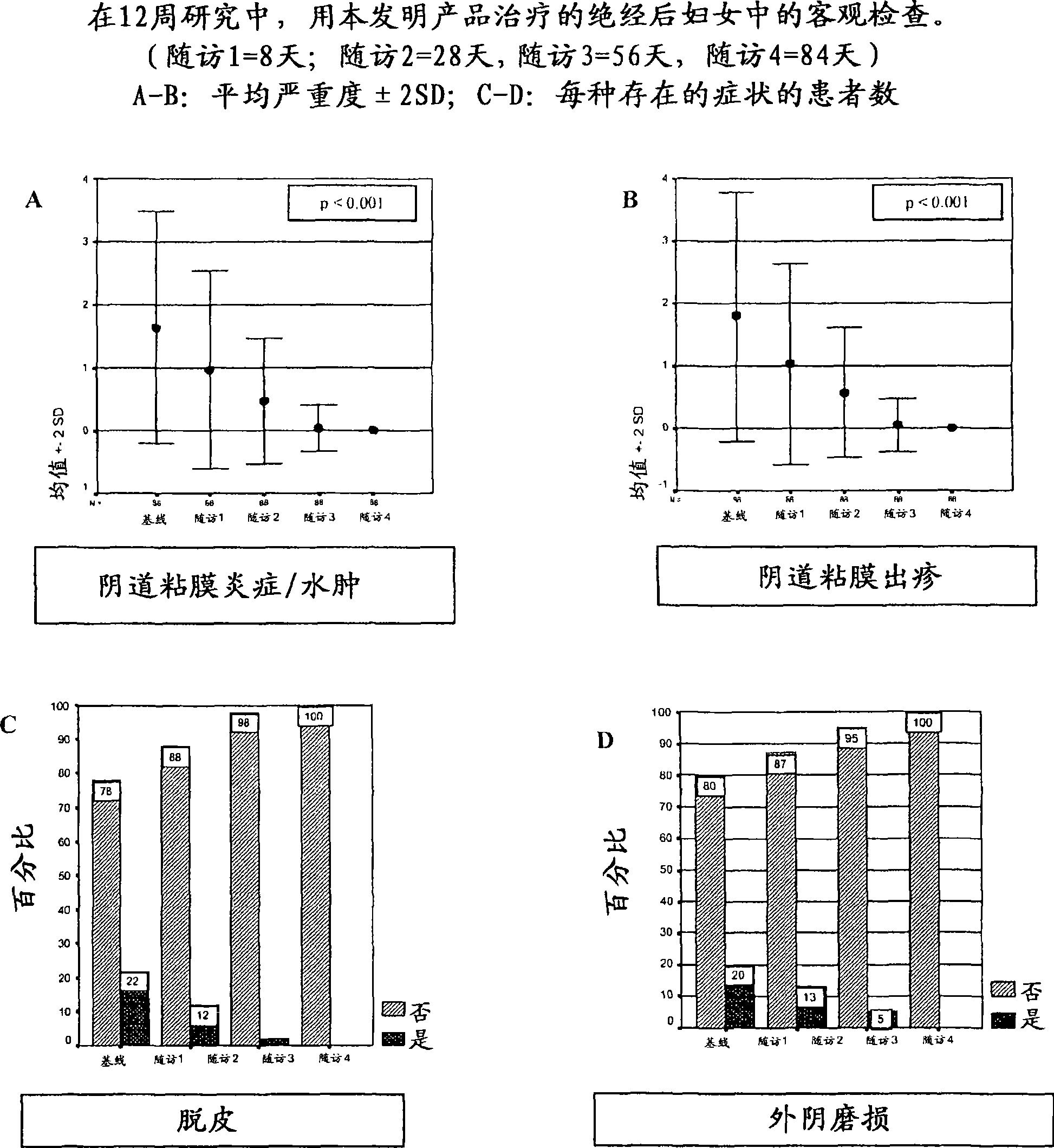 Compositions for vaginal use