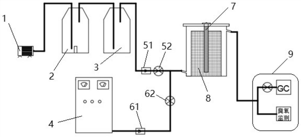 A kind of purification equipment and purification method of photocatalyst and volatile organic compound