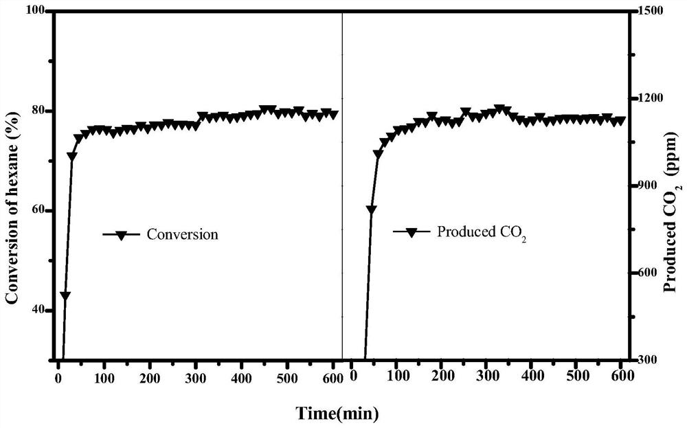 A kind of purification equipment and purification method of photocatalyst and volatile organic compound