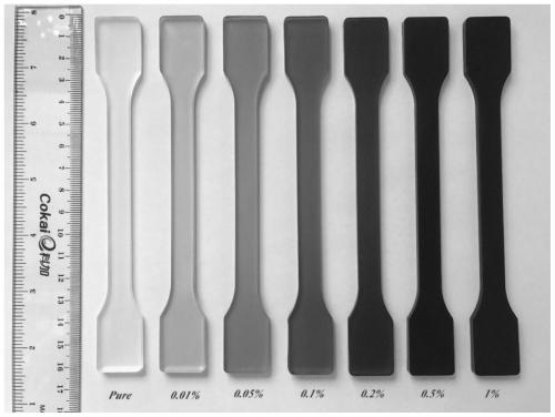 Preparation method of epoxy resin/MXene composite material