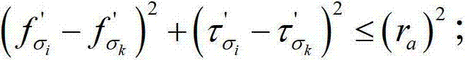 Short wave channel model building method