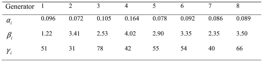 Intelligent power grid economic dispatching method based on event triggering and fixed time