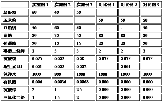 Ganoderma lucidum mycelium powder enriched in multiple trace elements and preparation method thereof