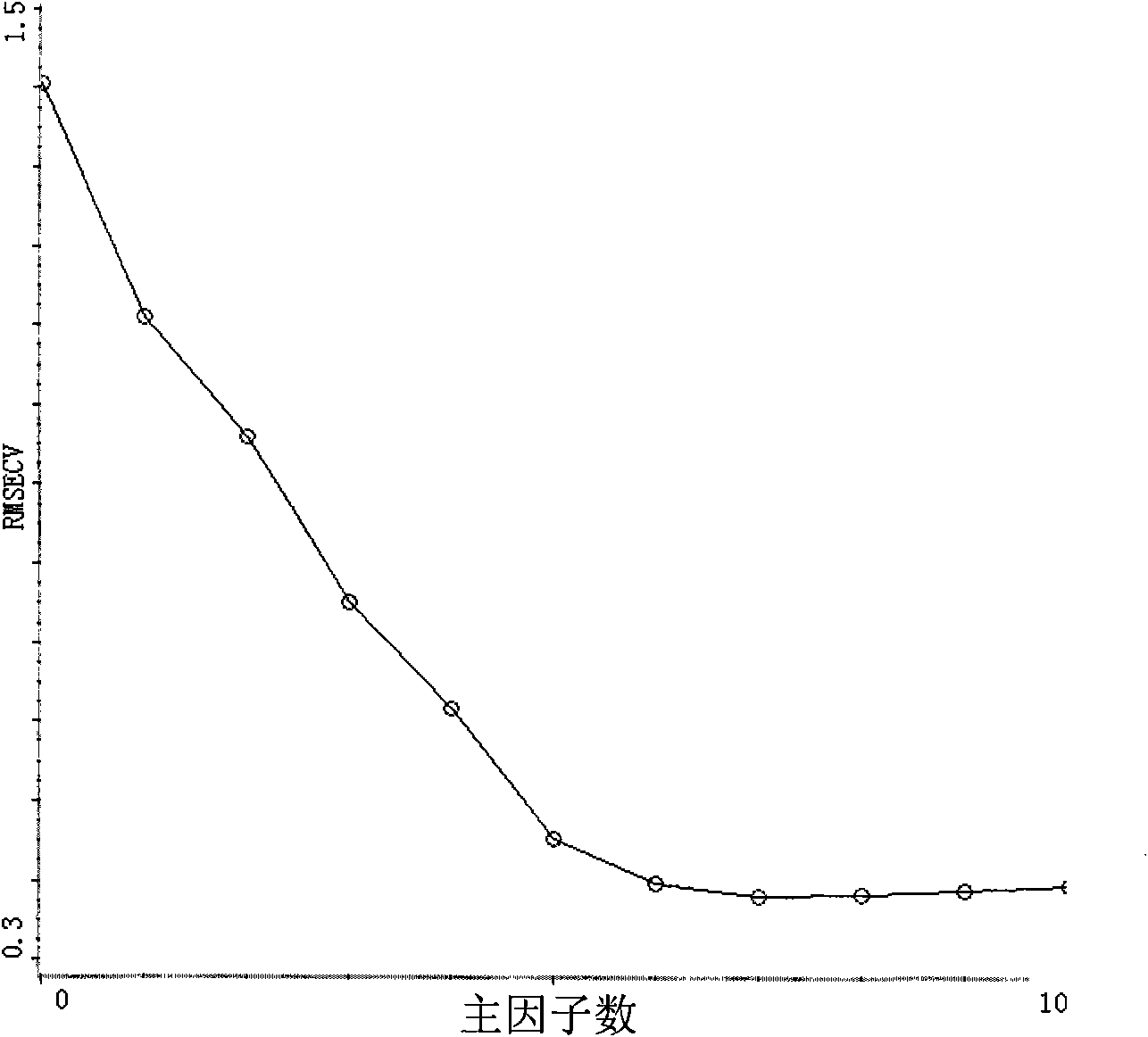 NIR online detection method for paeoniflorin content of white paeony root extract