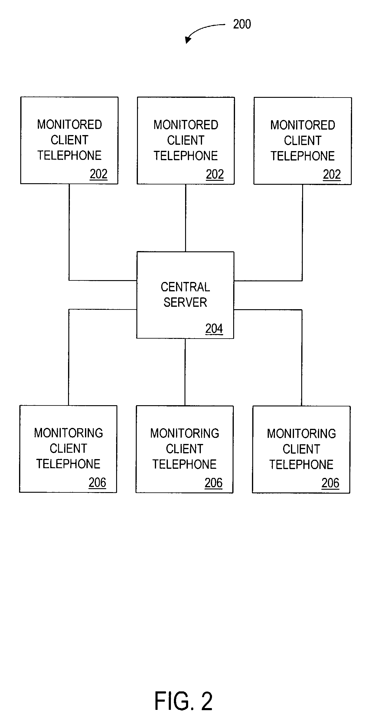 Method and apparatus for monitoring telephone status