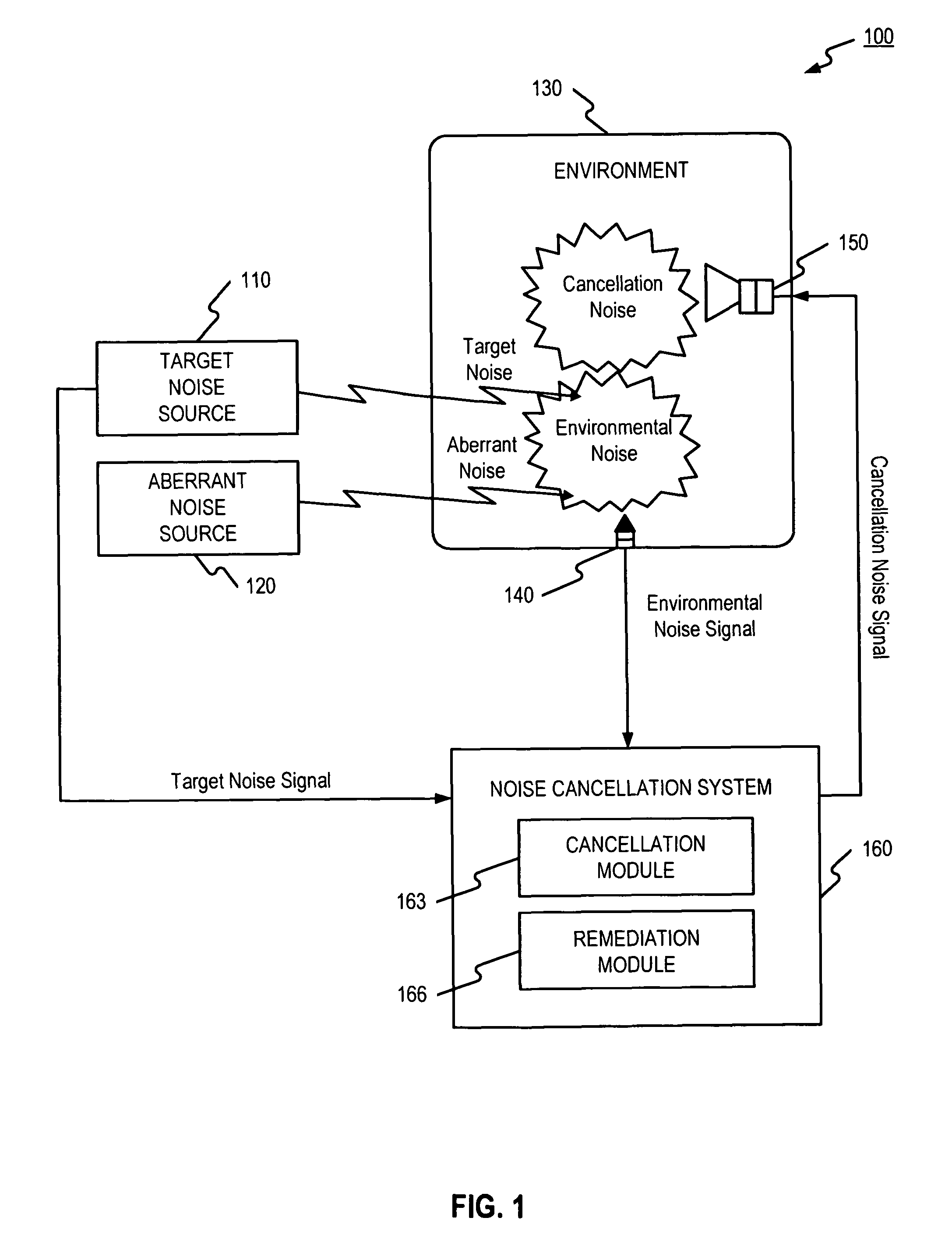 Methods and systems for determining the effectiveness of active noise cancellation