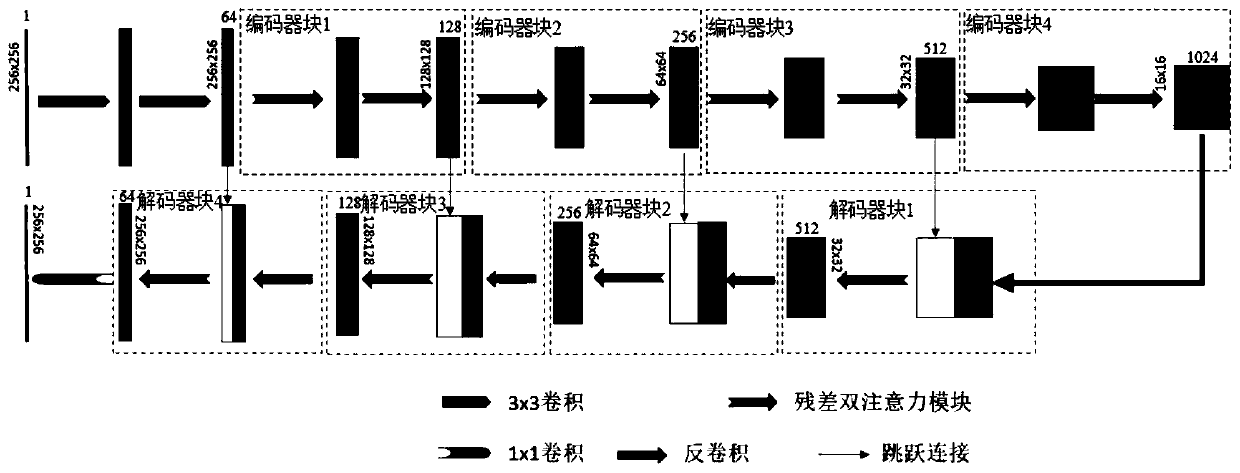 CT image kidney segmentation algorithm based on residual double-attention deep network