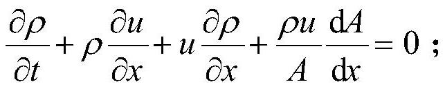 Optimization method for integrated optimization matching of EGR system and pressurization system