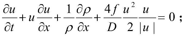 Optimization method for integrated optimization matching of EGR system and pressurization system