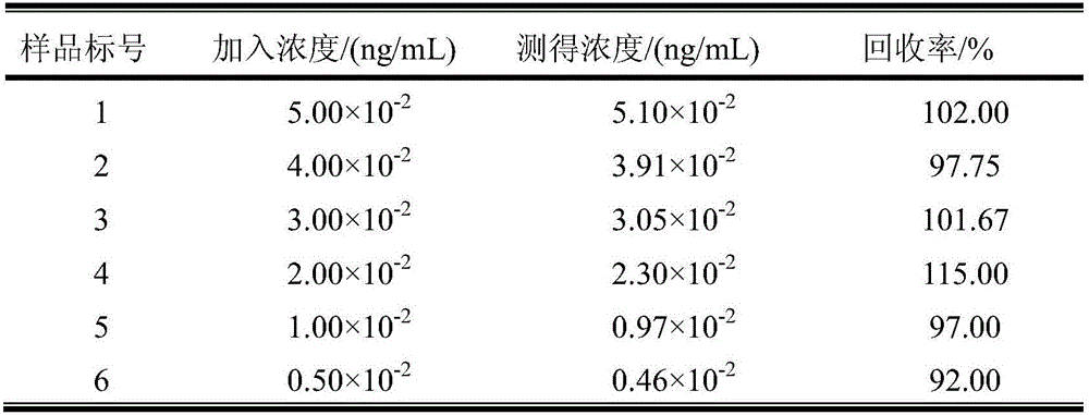 Production method, product, detection method and application of electrochemiluminescence immunosensor