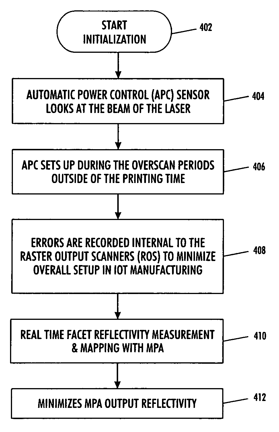 Motor polygon assembly (MPA) facet reflectivity mapping