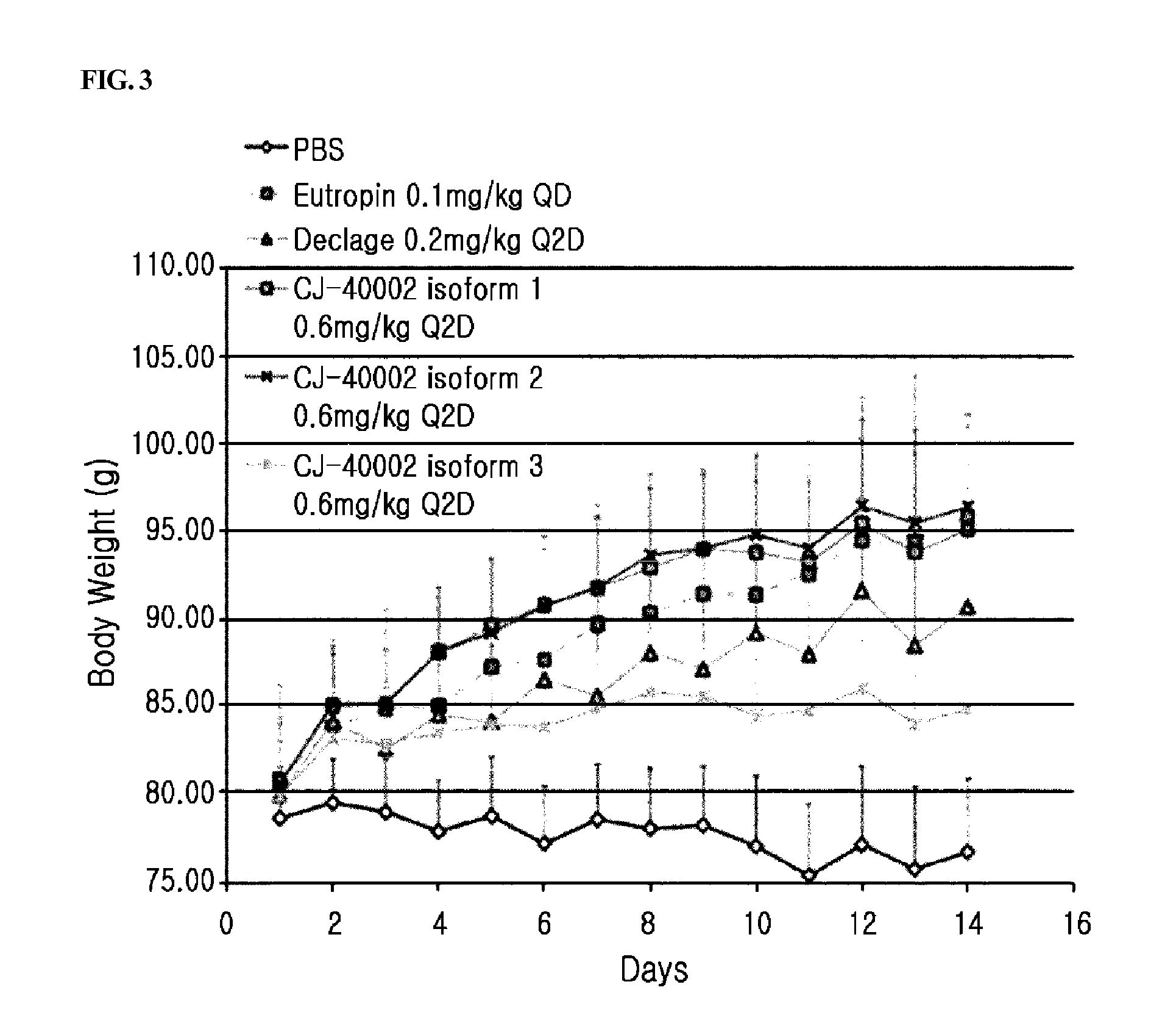 Highly Glycosylated Long-Acting Human Growth Hormone Protein and Production Method for Same