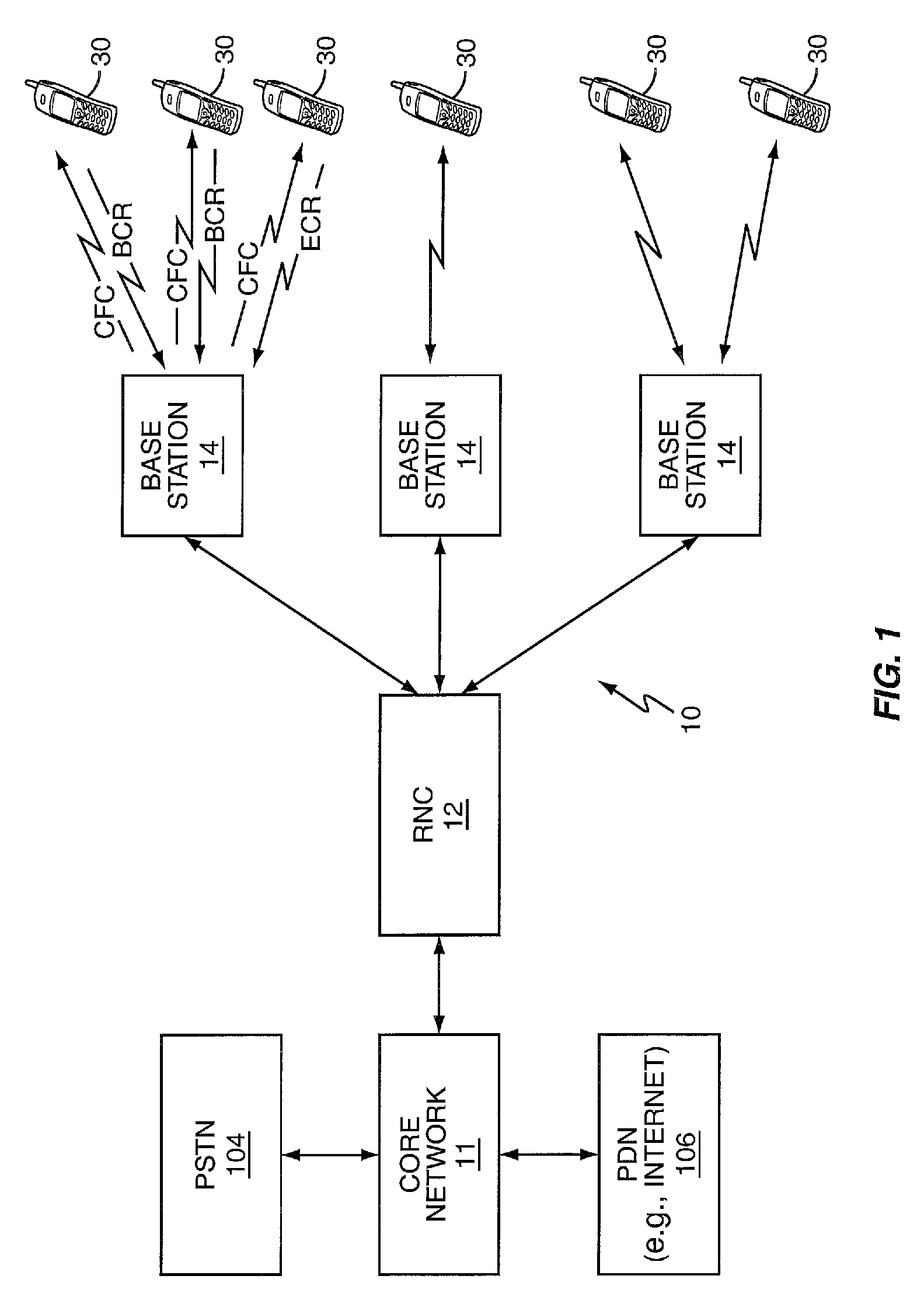 Network controlled channel information reporting