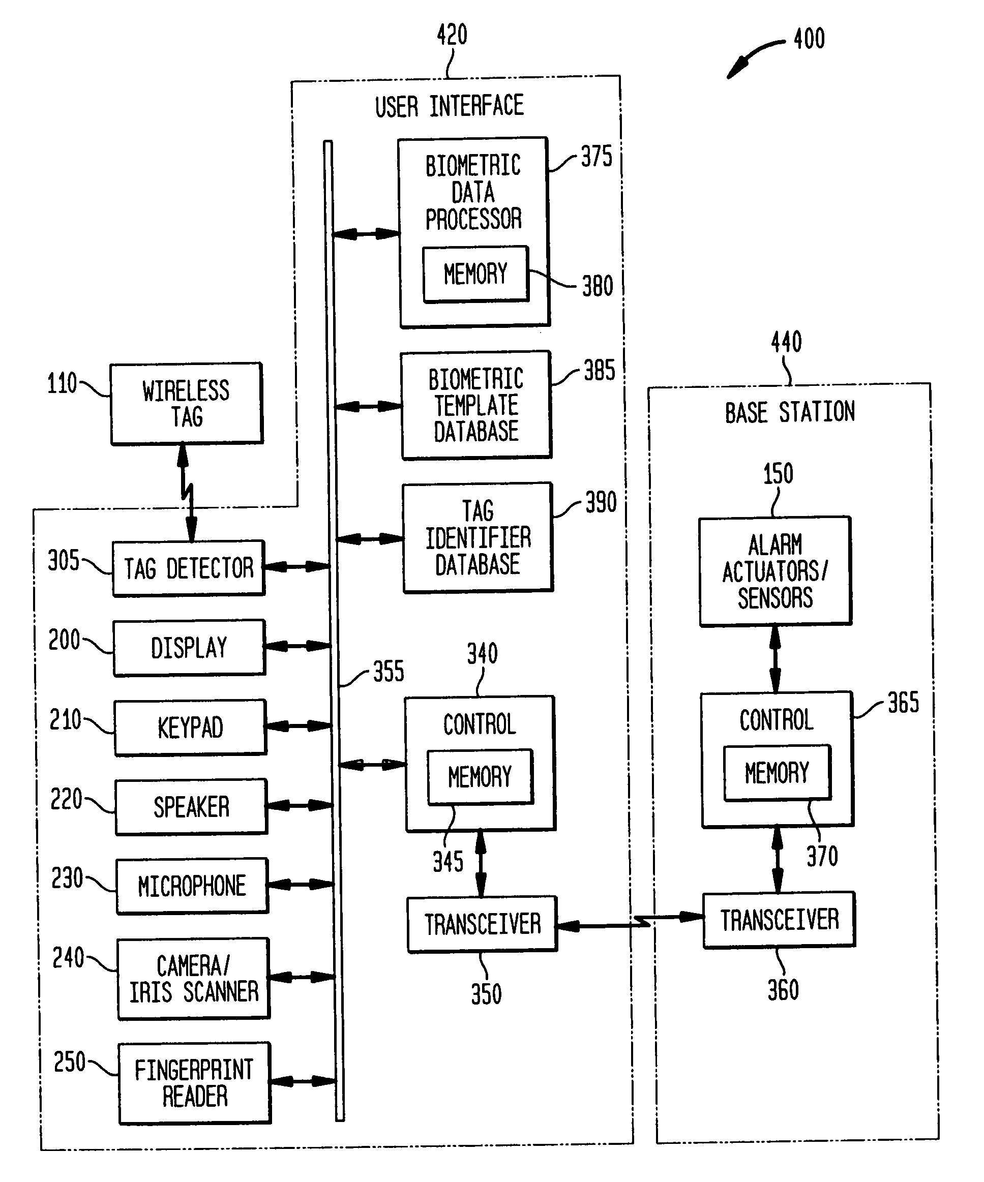 Biometric verification and duress detection system and method