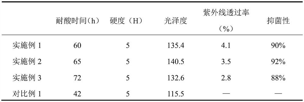 Nano titanium dioxide modified electrophoretic resin and its electrophoretic paint with high fullness and antibacterial and antiviral properties