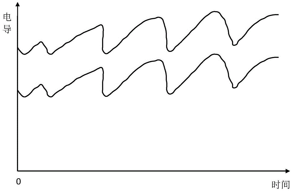 Limb inside and outside recognition method and device