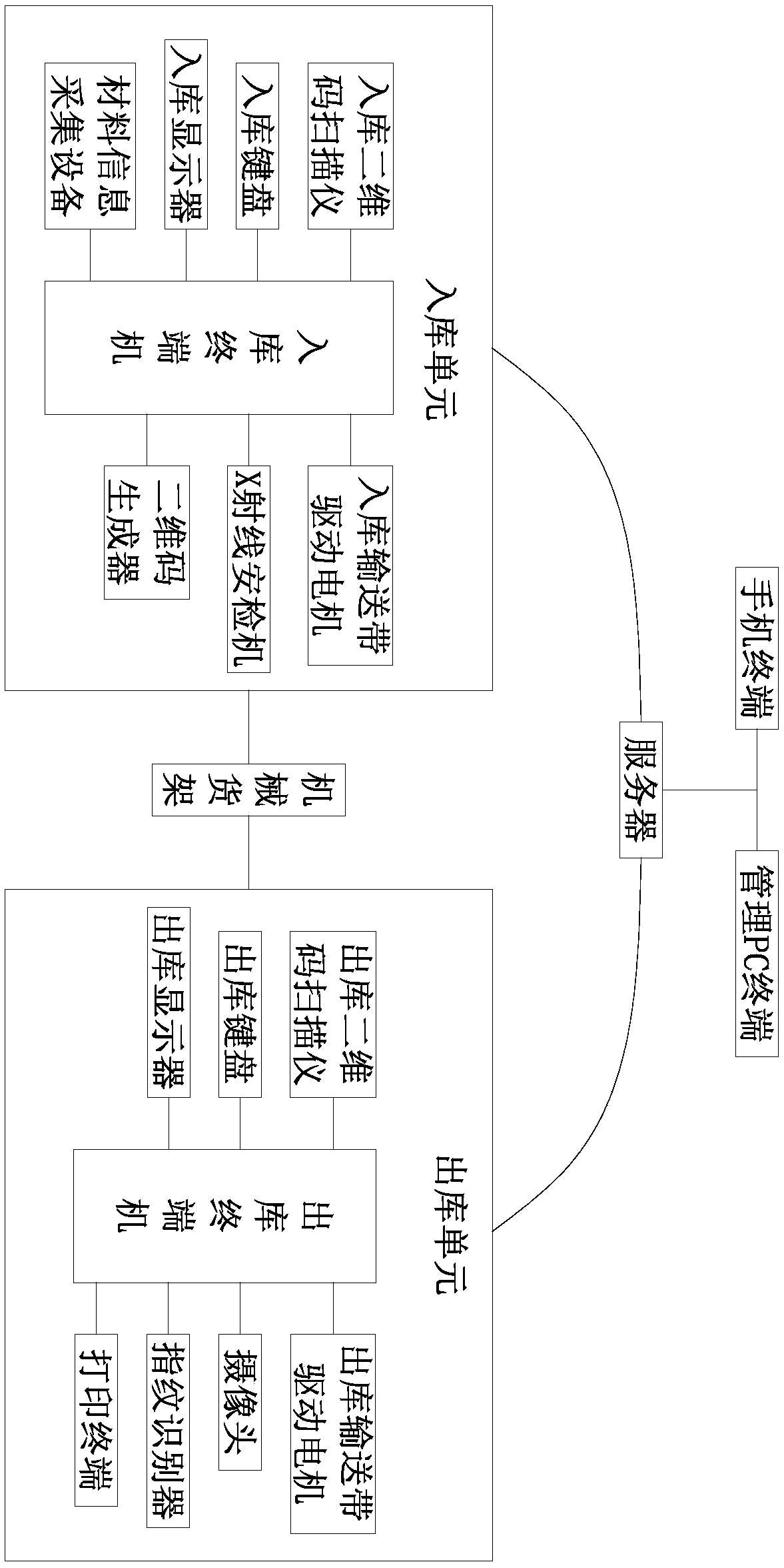 A material warehouse-in warehouse-out management system based on LoRa network