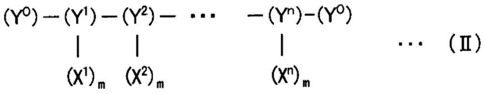 Etching fluid for forming texture and texture-forming method using same