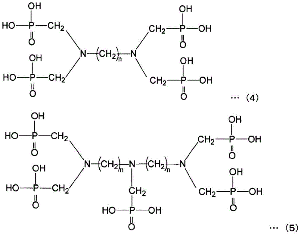 Etching fluid for forming texture and texture-forming method using same