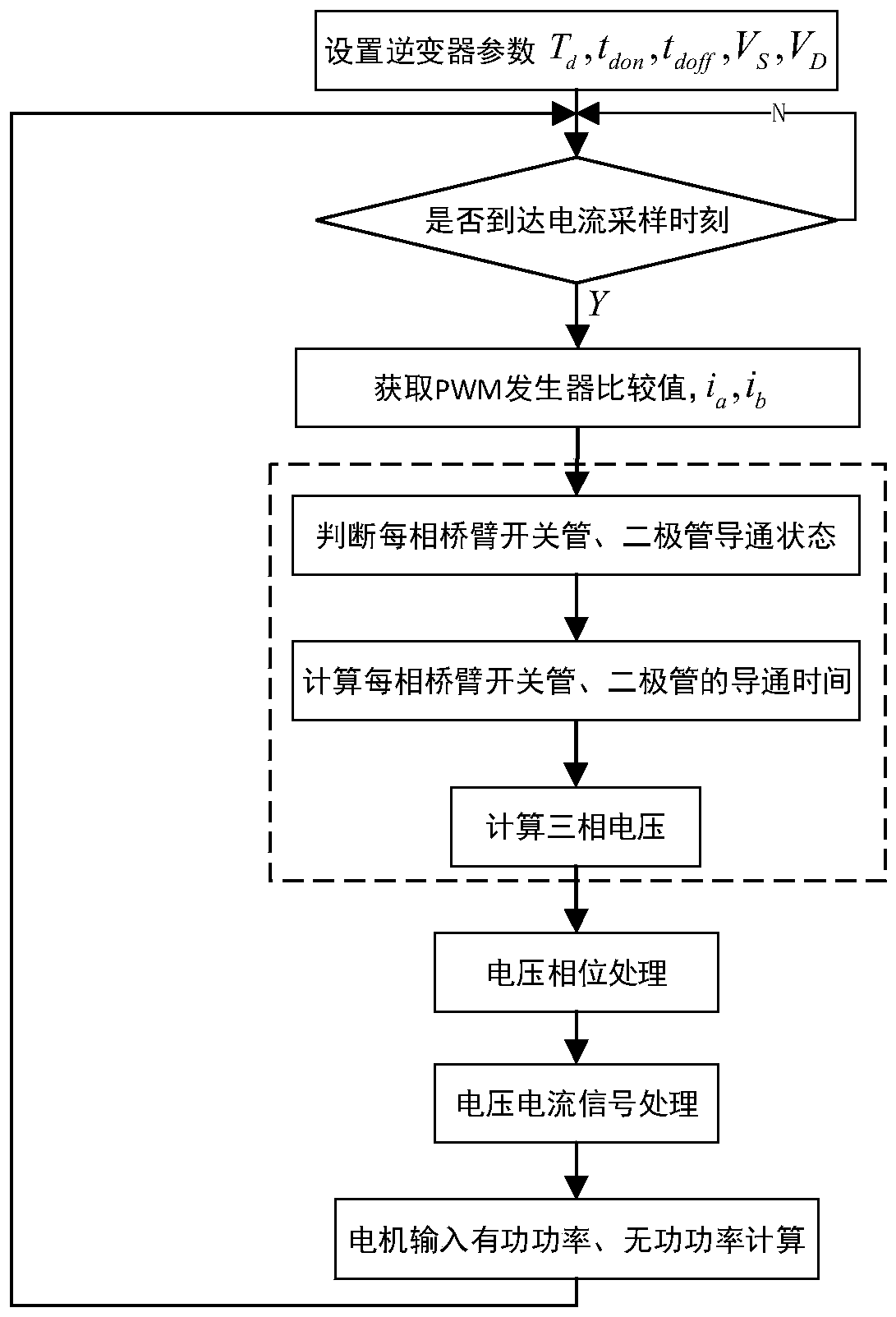 Online acquisition method for input active power and reactive power of induction motor