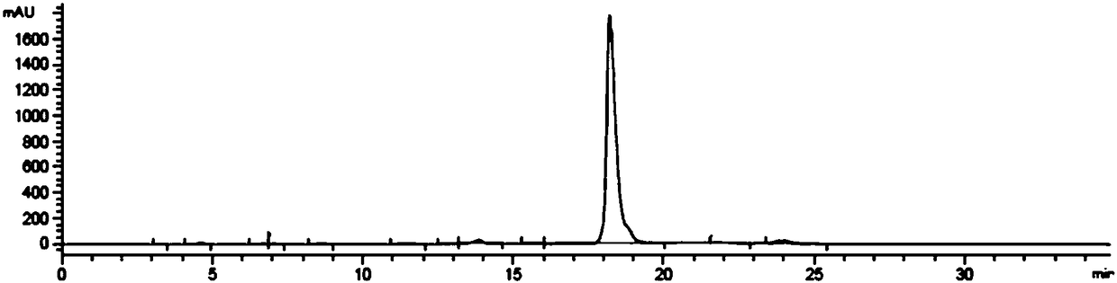 Preparing and refining method for hydroxychloroquine and preparation method for sulfate of hydroxychloroquine