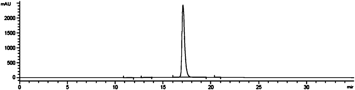 Preparing and refining method for hydroxychloroquine and preparation method for sulfate of hydroxychloroquine