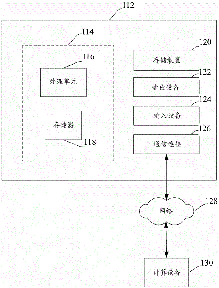 Picture processing method and device