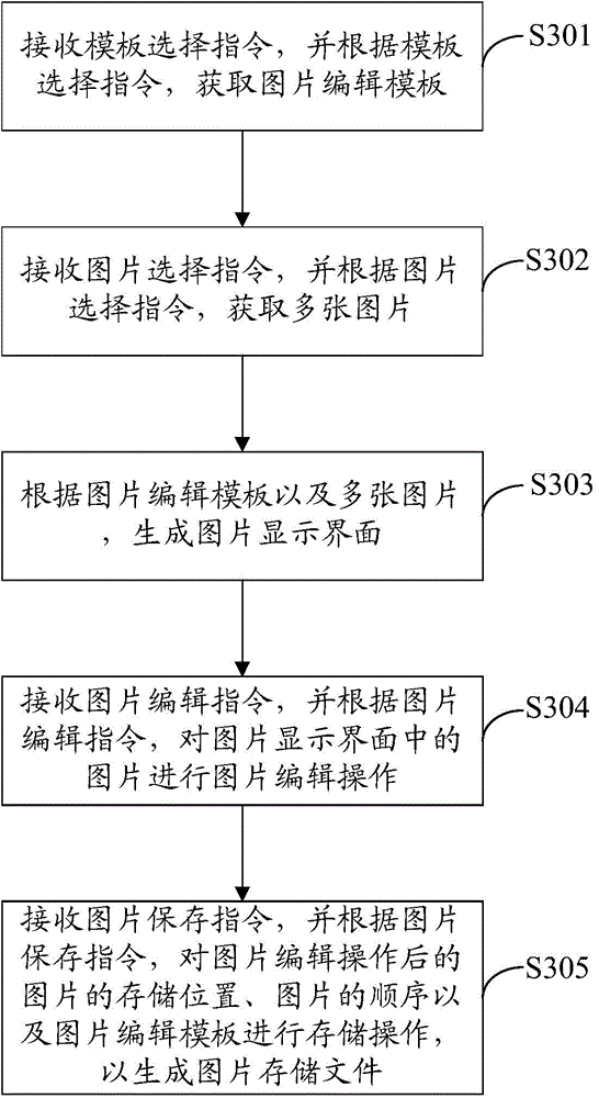 Picture processing method and device