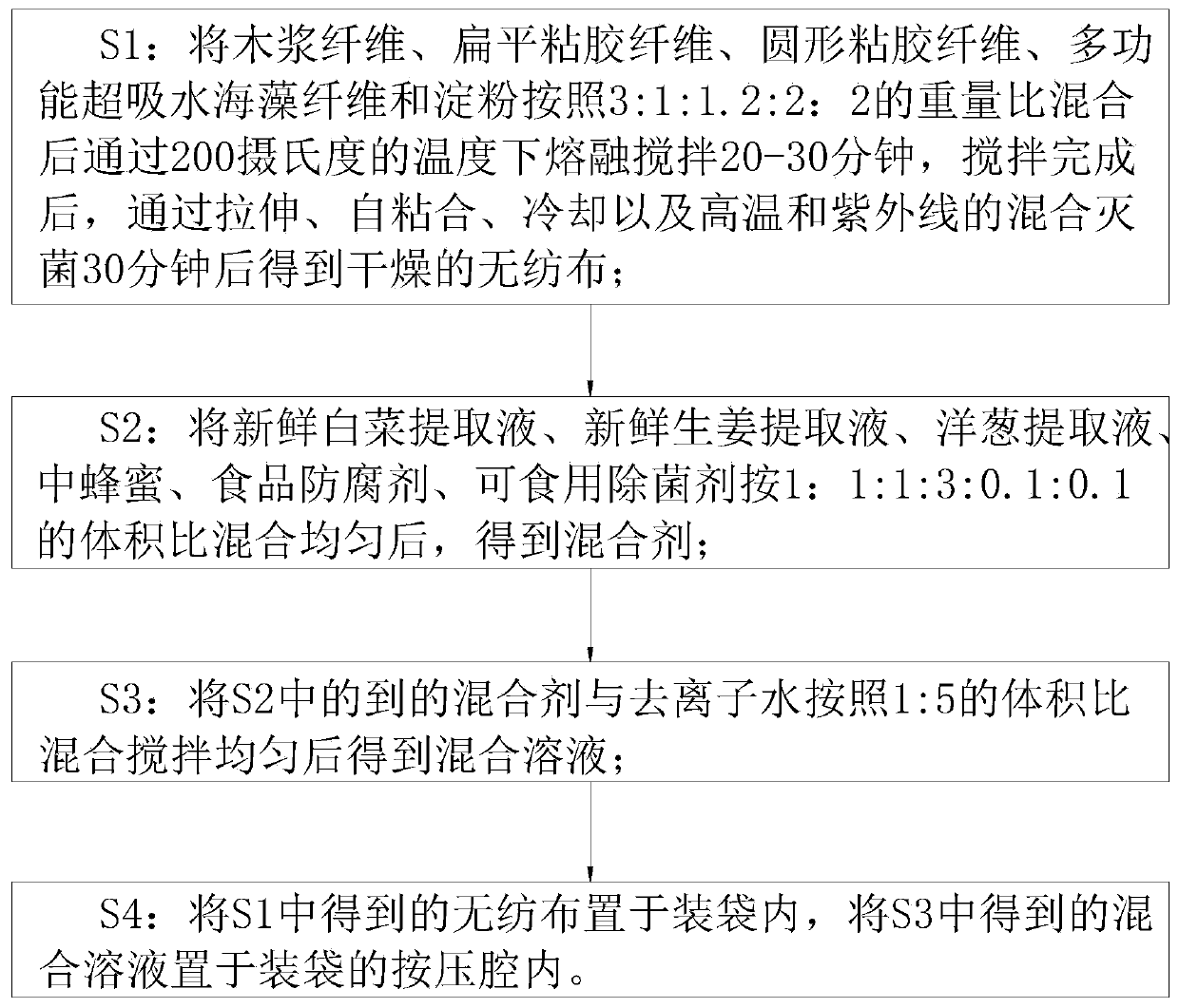 Manufacturing method for non-woven fabric wet tissues