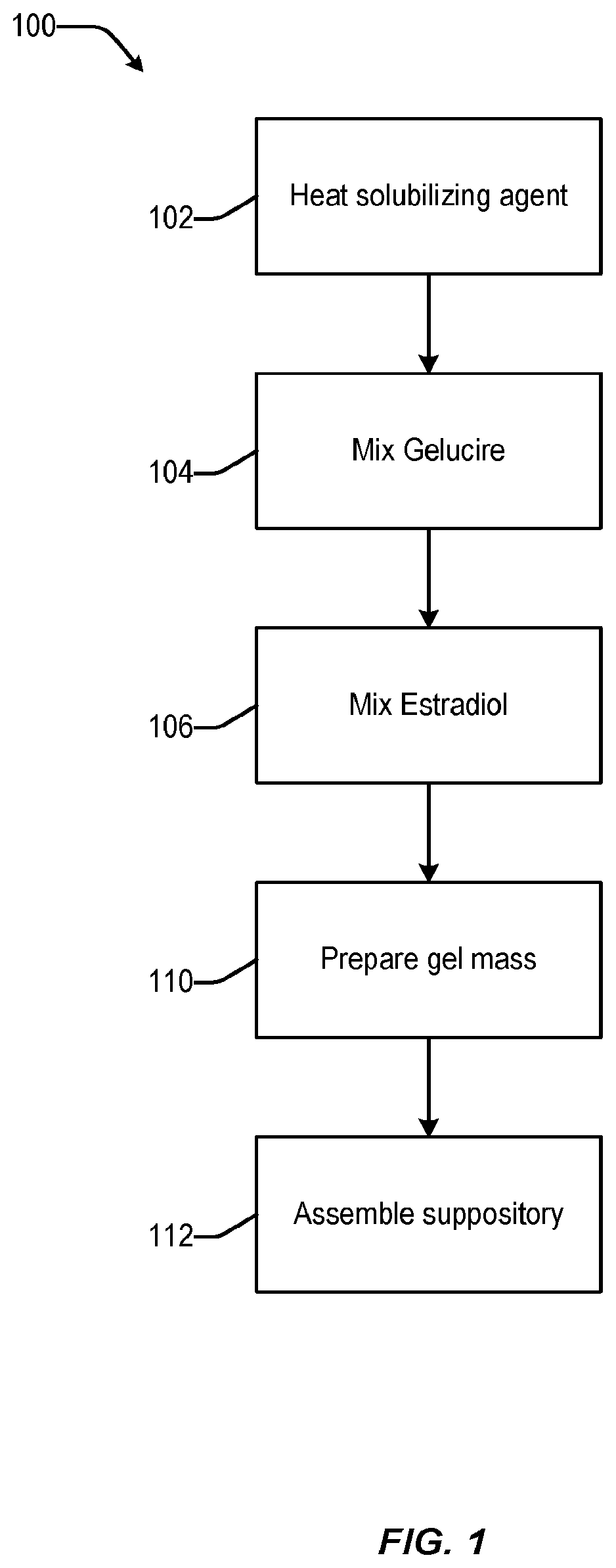 Vaginal inserted estradiol pharmaceutical compositions and methods