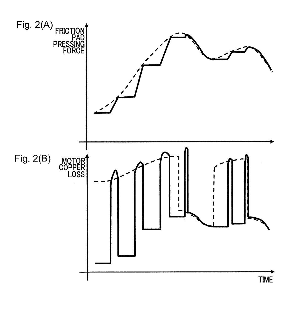 Electric brake device