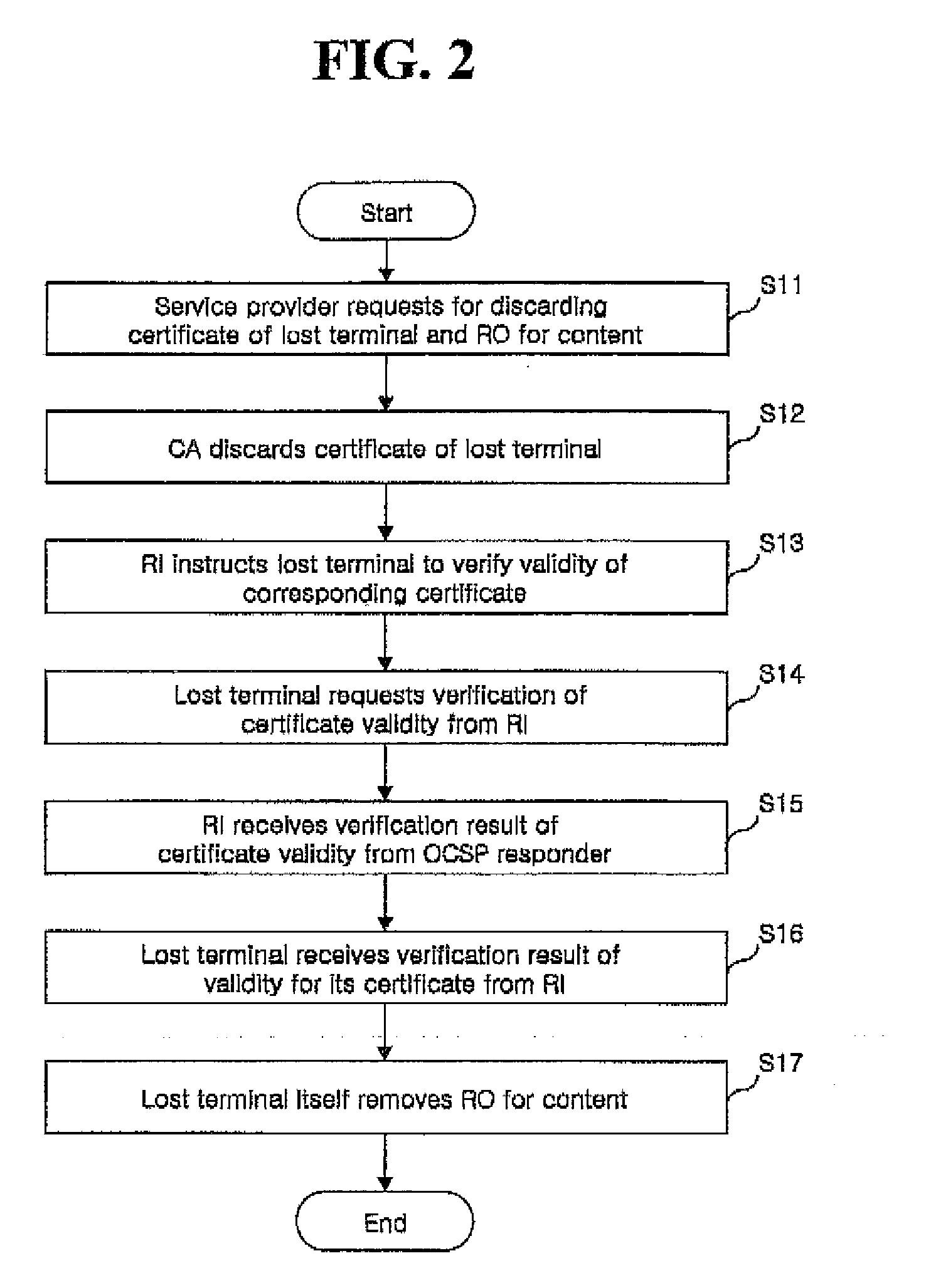 Contents Rights Protecting Method