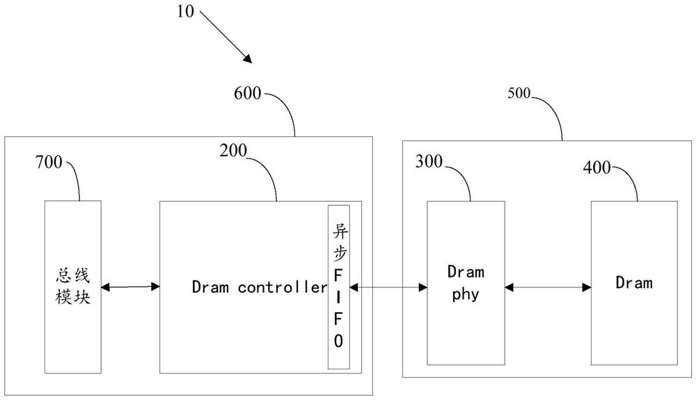 Memory controller and chip product