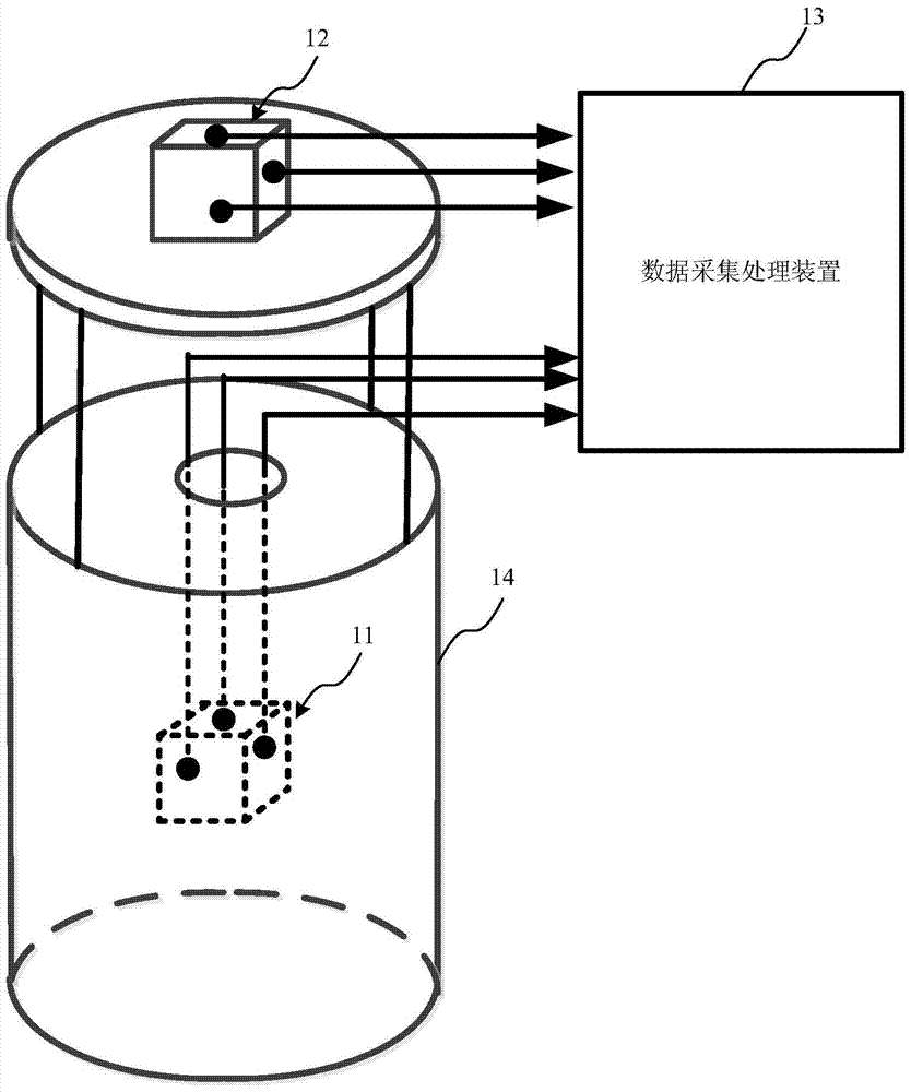 Absolute magnetic field measuring equipment and applicable absolute magnetic field measuring method