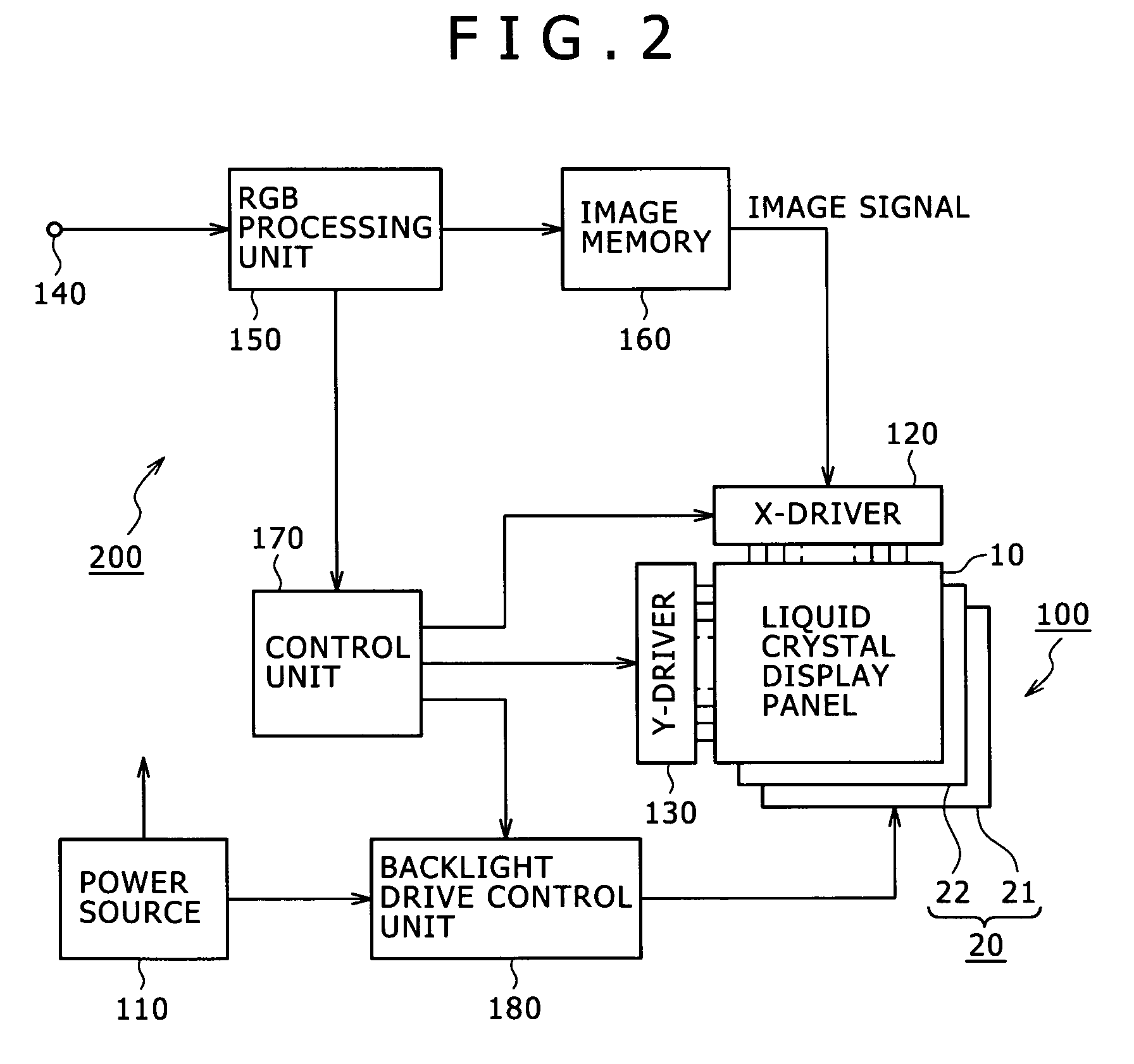 Display unit and backlight unit