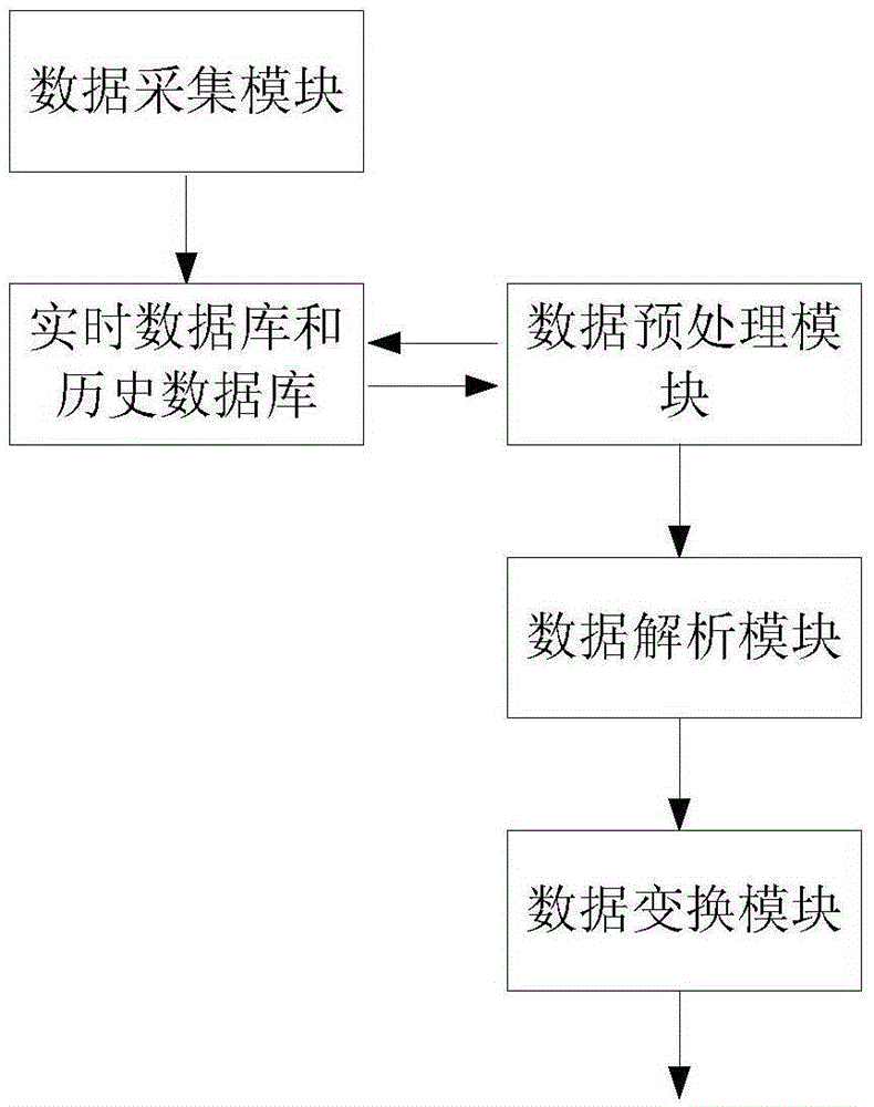 Regional distributed photovoltaic fault diagnosis system and method for access power distribution network