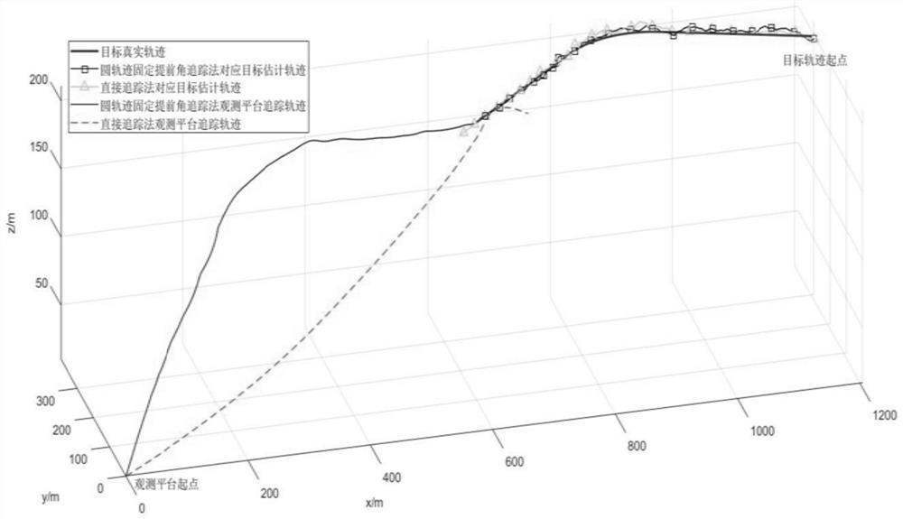 Underwater adaptive maneuvering target rapid tracking method