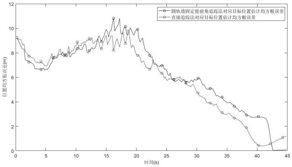 Underwater adaptive maneuvering target rapid tracking method