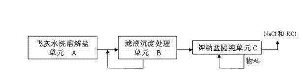 System and method for extracting potassium sodium salt from garbage incineration fly ash