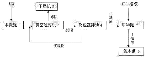 System and method for extracting potassium sodium salt from garbage incineration fly ash