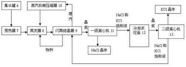 System and method for extracting potassium sodium salt from garbage incineration fly ash