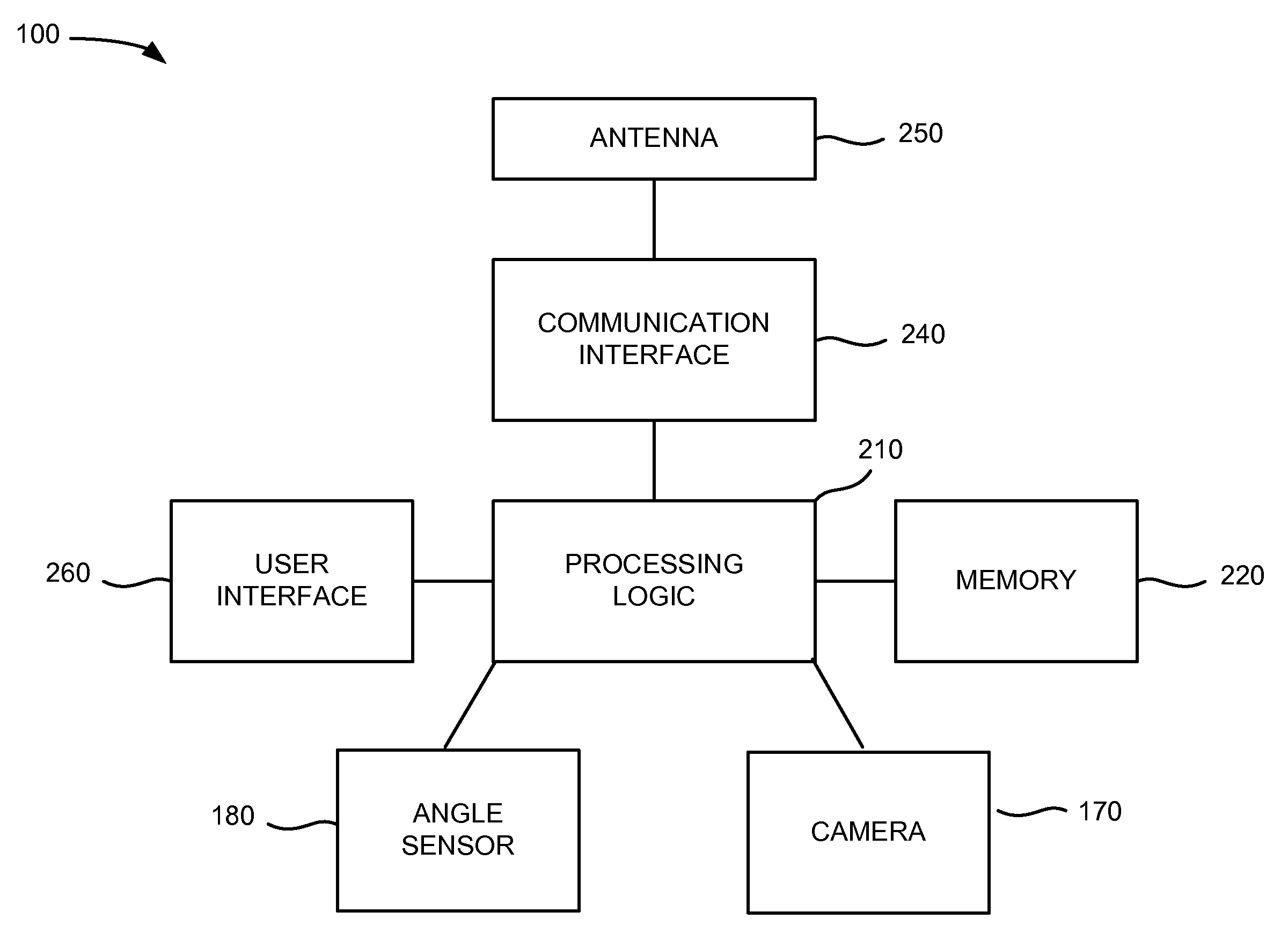 Angle correction for camera