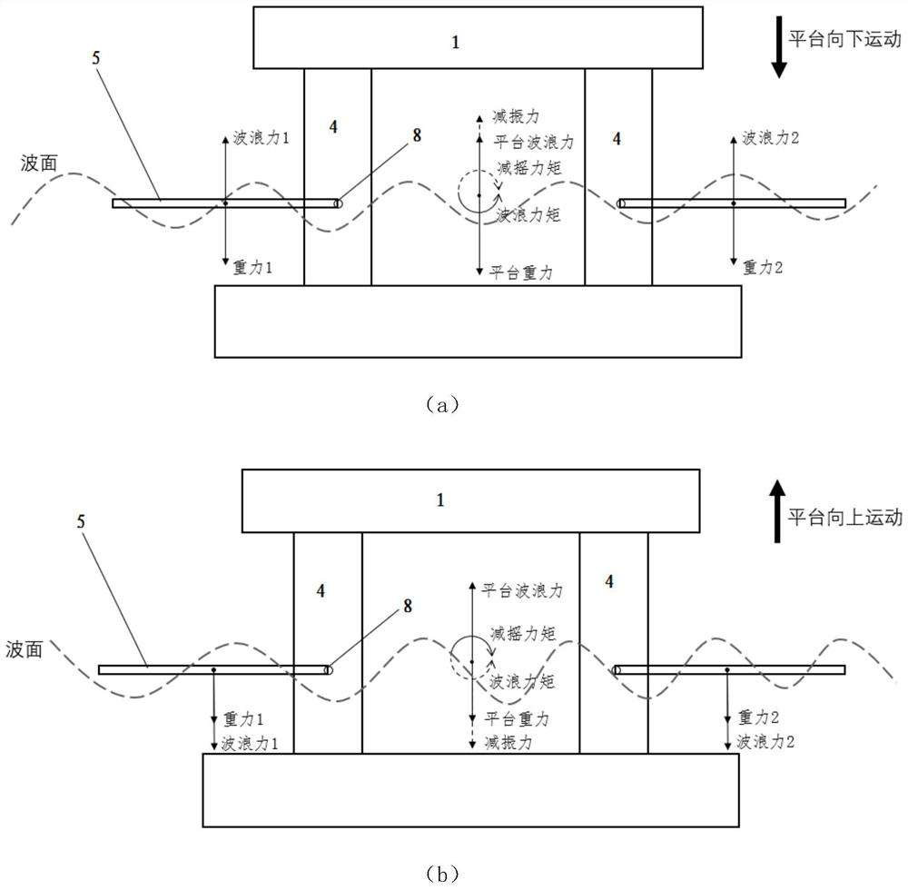 Active motion suppression device and suppression method for offshore floating scientific research platform